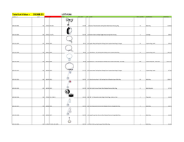 Total Lot Value = $9,988.23 LOT #146 Location Id Lot # Item Id Sku Image Store Price Cost Model Store Quantity Classification Total Value