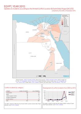 EGYPT, YEAR 2012: Update on Incidents According to the Armed Conflict Location & Event Data Project (ACLED) Compiled by ACCORD, 3 November 2016