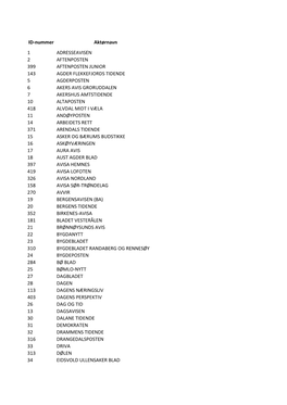ID-Nummer Aktørnavn 1 ADRESSEAVISEN 2