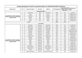 Session Planning for Covid-19 Vaccination Phase 3 in SDH/CHC