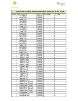 Fogli Catastali Svantaggiati Dei Comuni Parzialmente Montani (Art