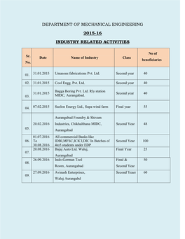 Department of Mechanical Engineering 2015-16 Industry