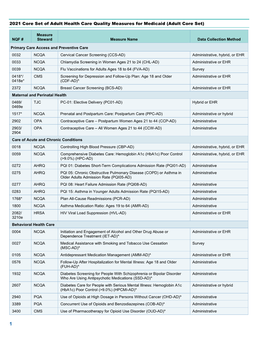 2021 Core Set of Adult Health Care Quality Measures for Medicaid (Adult Core Set)