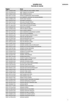 ELEIÇÕES 2018 Nominata De Votantes