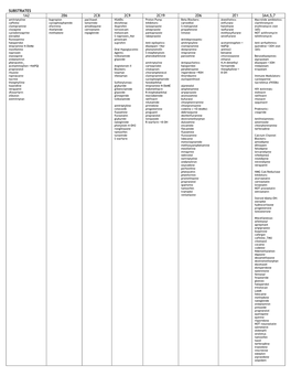 Cytochrome P450 Drug Interaction Table