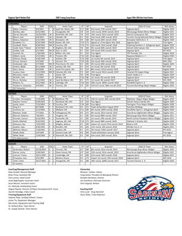 Saginaw Spirit Hockey Club 2019 Training Camp Roster August 26Th-28Th Dow Event Center