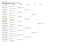 $25,000 Lund (26 Jun 2017 ­ 02 Jul 2017) ­ Singles ­ Main Draw Lund Ladies ­ 25,000USD (Clay ­ Outdoor) 1St Round 2Nd Round Quarterfinal Semifinal Final Winner