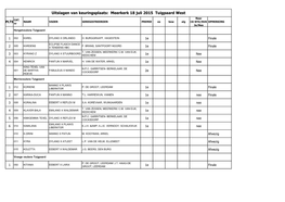 Uitslagen Van Keuringsplaats: Meerkerk 18 Juli 2015 Tuigpaard West Naar CAT