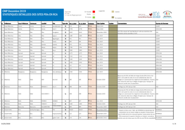 CMP Decembre 2019 STATISTIQUES DETAILLEES DES SITES Pdis EN