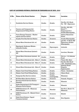 List of Licensed Petrol Station in Tanzania As of Aug