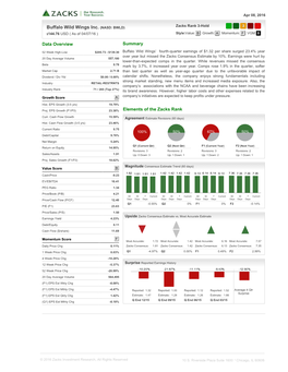 Buffalo Wild Wings Inc. (NASD: BWLD)