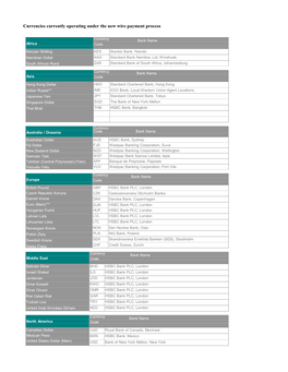 Currencies Operating Under New Wire Payment Process