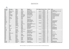 Surname First Name Home Rank Regiment Date of Death Date in ET