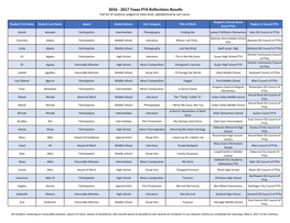 2016 - 2017 Texas PTA Reflections Results Full List of Students Judged at State-Level, Alphabetical by Last Name