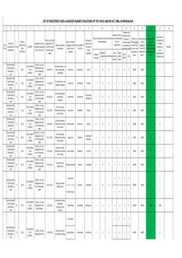 List of Registered Cases Launched Against Violations of the Child Labour Act 1986, in Meghalaya
