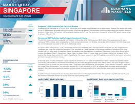 Singapore Investment Marketbeat Q3 2020