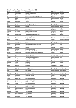 Göteborg Film Festival Industry Delegates 2021