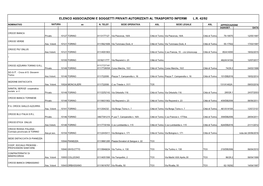 Elenco Associazioni E Soggetti Privati Autorizzati Al Trasporto Infermi L.R. 42/92