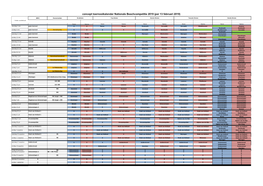 Concept Toernooikalender Nationale Beachcompetitie 2019 (Per 13 Februari 2019)