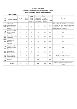 M-Tech Power System & Control Sche & Syllabus