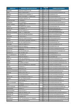 Relación De Centros De Servizos Sociais De Pontevedra