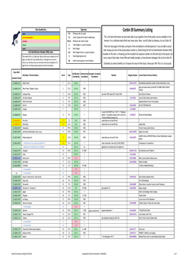 Corbin 39 Summary Listing