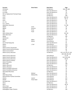 Surname Given Name Book Name Page 32 Division Fat Memoirs 158, 159, 160 4-H Club River City Memoirs 5 90 4-H Clubs River City Memoirs 6 70 9Th Co