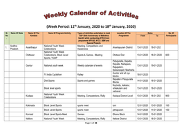 Week Period: 12Th January, 2020 to 18Th January, 2020
