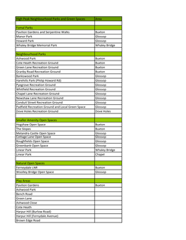 High Peak Neighbourhood Parks and Green Spaces Area Fomal Parks