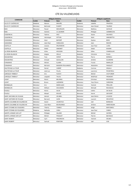 Liste Des Délégués Du CTE Du Villeneuvois (Pdf