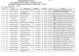 STUDENT's UNION ELECTION FINAL VOTER LIST : 2016-17 B.A 1St Year Honours Date : Monday, 2 January, 2017 SL No