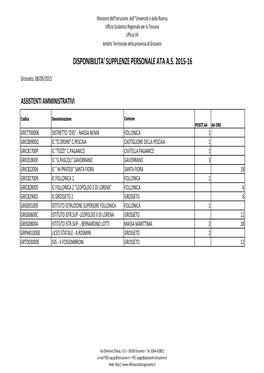 Disponibilita' Supplenze Personale Ata As 2015-16