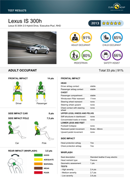 Lexus IS 300H Lexus IS 300H 2.5 Hybrid Drive, 'Executive Plus', RHD