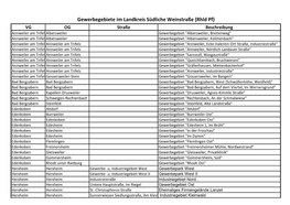 Gewerbegebiete Im Landkreis Südliche Weinstraße