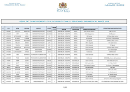 Resultat Du Mouvement Local Pour Mutation Du Personnel Paramedical Annee 2018