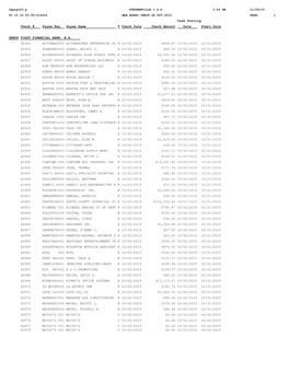 WEB BOARD CHECK GO OCT 2015 PAGE: 1 Cash Posting Check # Payee Key Payee Name T Check Date Check Amount Date Stmnt Date