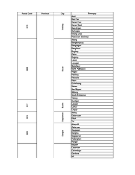 Postal Code Province City Barangay Amti Bao-Yan Danac East Danac West