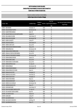 Analista Do Seguro Social Com Formação Em Pedagogia