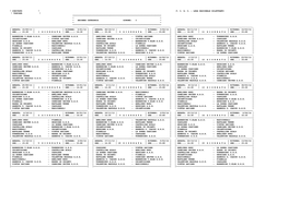 Seconda Categoria Girone: I * * * ************************************************************************