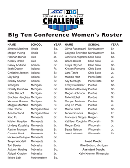 Big Ten Conference Women's Roster