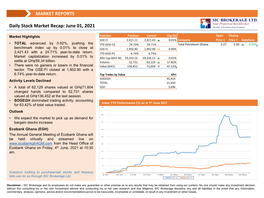 Daily Market Recap