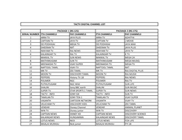 Serial Number Fta Channels Pay Channels Fta Channels Pay Channels 1 Arra Tv Jaya Plus Arra Tv Adhitya 2 Captain Tv Jaya Tv Capta