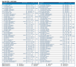 Uke 28: 07.07. - 09.07.2020 Kl Nr Kamp Odds Kan Endres S H U B Serie TV Kl Nr Kamp Odds Kan Endres S H U B Serie TV Tirsdag 7