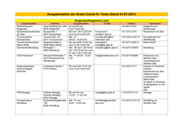 Ausgabestellen Der Gratis-Covid-19 -Tests (Stand 01.07.2021)