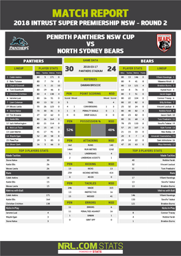 Penrith Panthers V North Sydney Bears