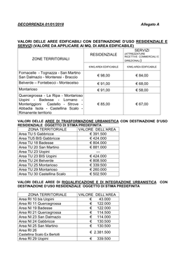 Valori Aree Edificabili 2018