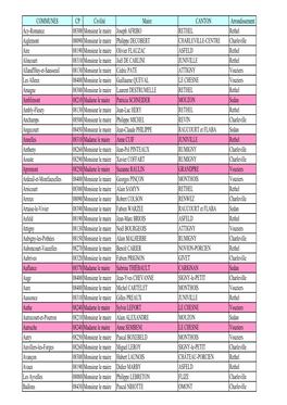 Liste Maires 08