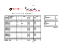 Foyers Concernés Par Le Plan Haut Méga