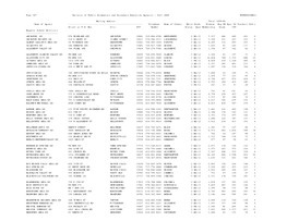 Directory of Public Elementary and Secondary Education Agencies