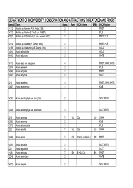 Threatened and Priority Flora List 5 December 2018.Xlsx